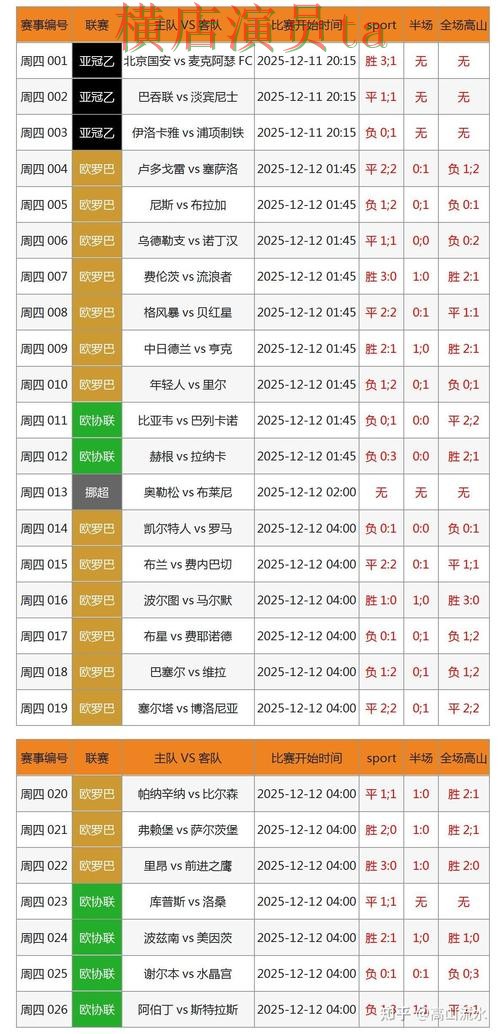 世界杯竞猜平台官网直达怎么选？盘点分析给你答案（世界杯数据）
